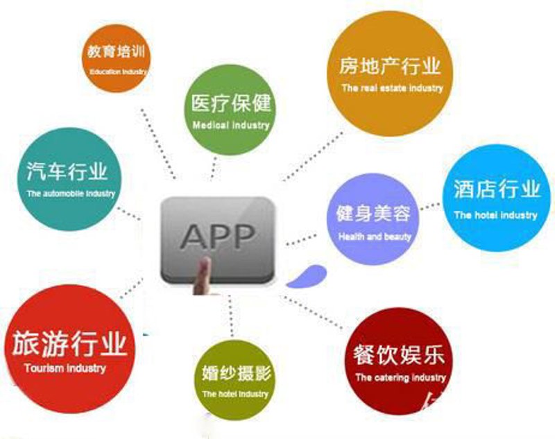 上海软件开发全解析：如何选择高性价比的软件定制服务商