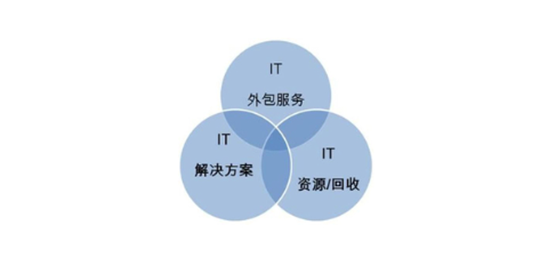 上海软件开发全流程指南：从需求梳理到长期运维，企业项目如何少走弯路